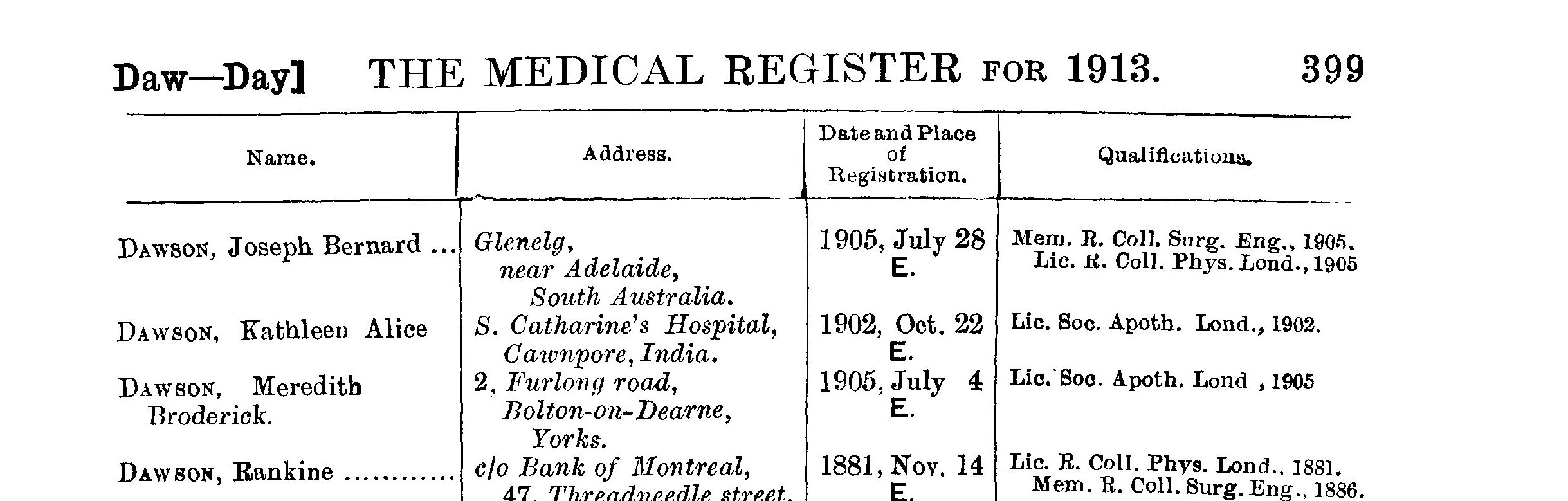 Meredith Broderick Dawson on the Medical Register for 1913 showing he was registered in October 22nd 1902 with the Lic. Soc. Apoth., London