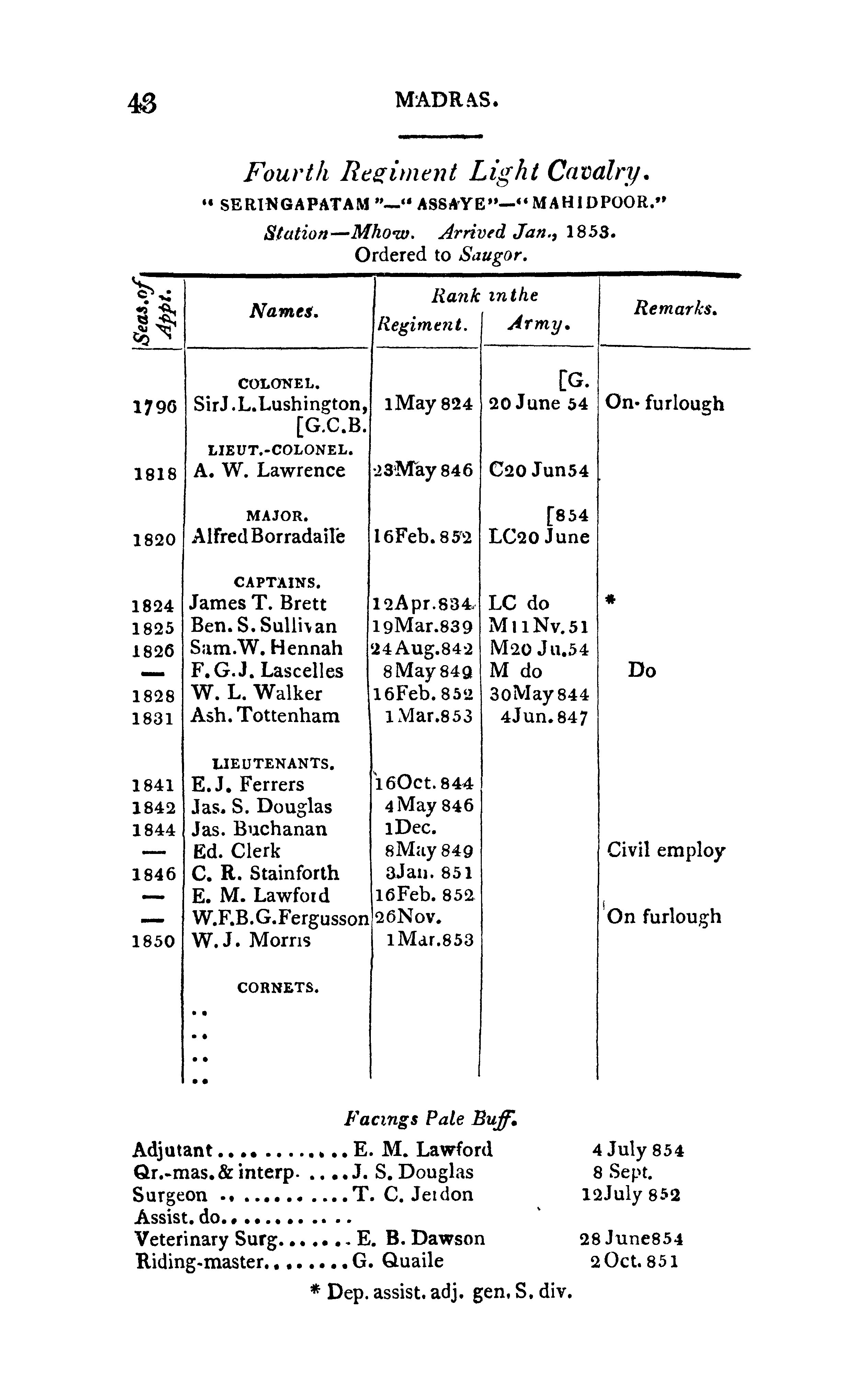E B Dawson listed under the Madras Fourth Regiment Light Cavalry in 1855