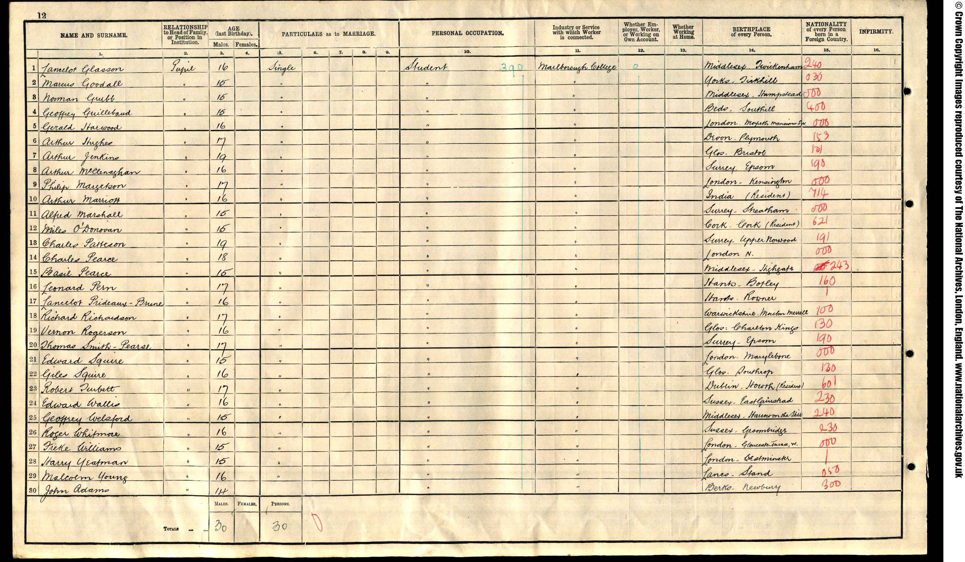 1911: Marlborough, Wiltshire