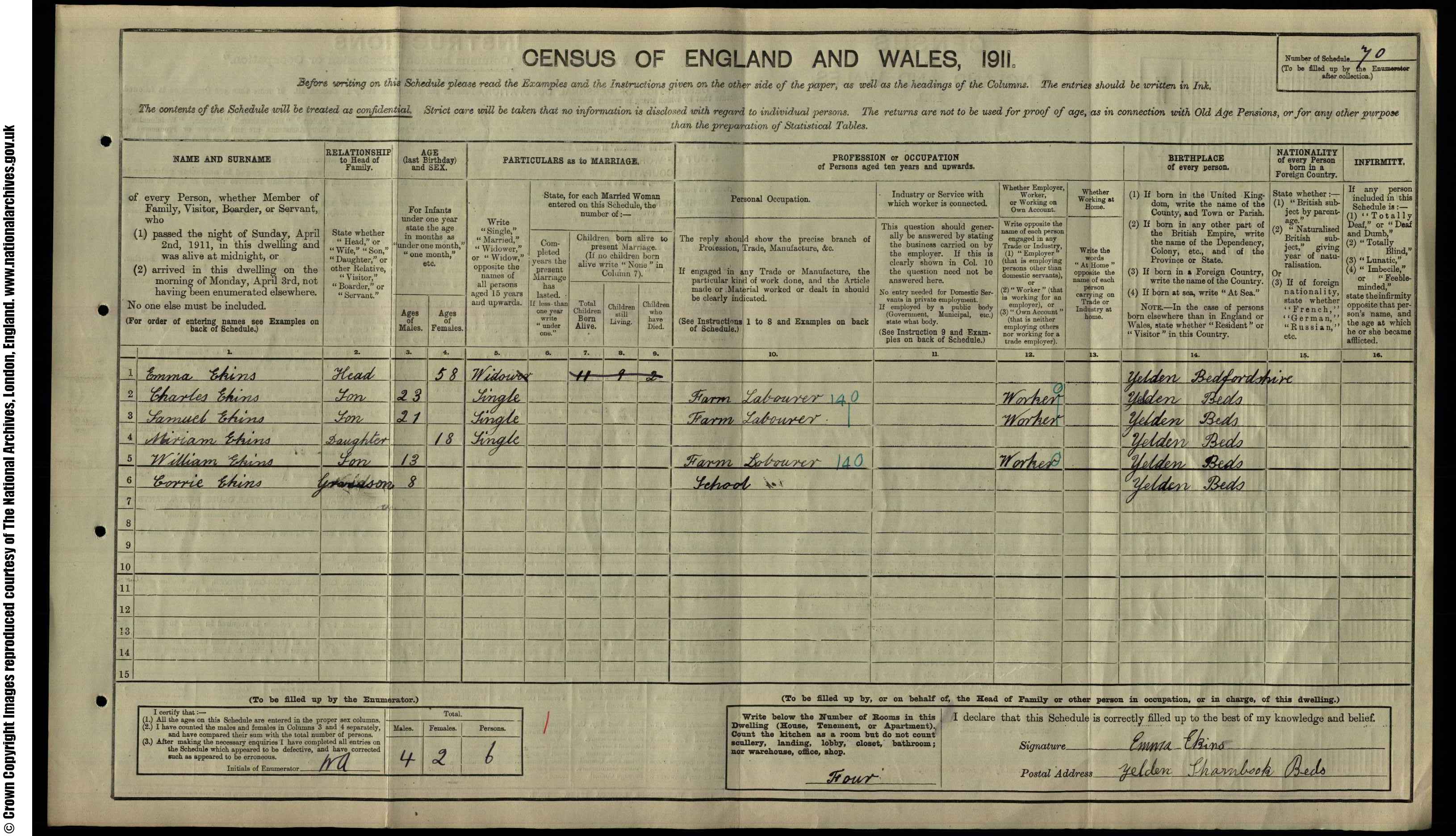 1911: Yelden Sharnbrook, Bedfordshire