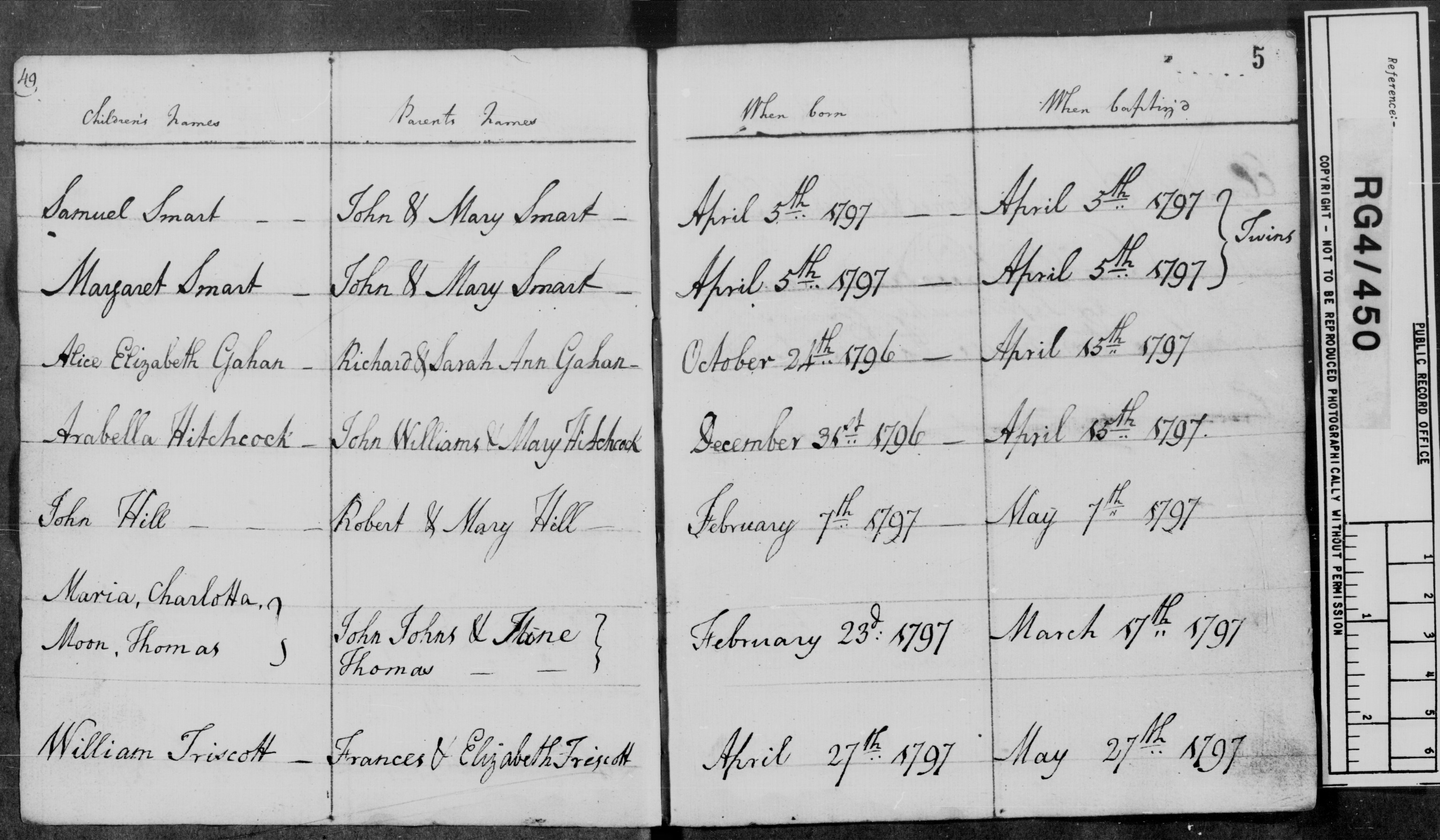 1797 baptism, Alice Elizabeth Gahan