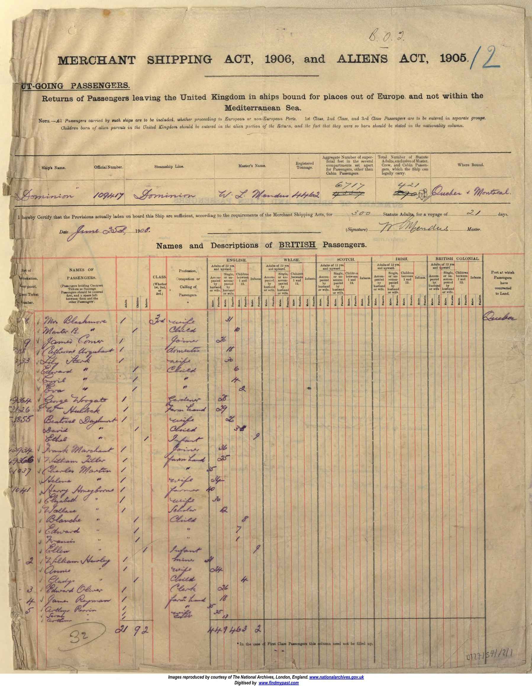 The Honeyborne family on board the Dominion from Liverpool to Montreal, June 25th 1908