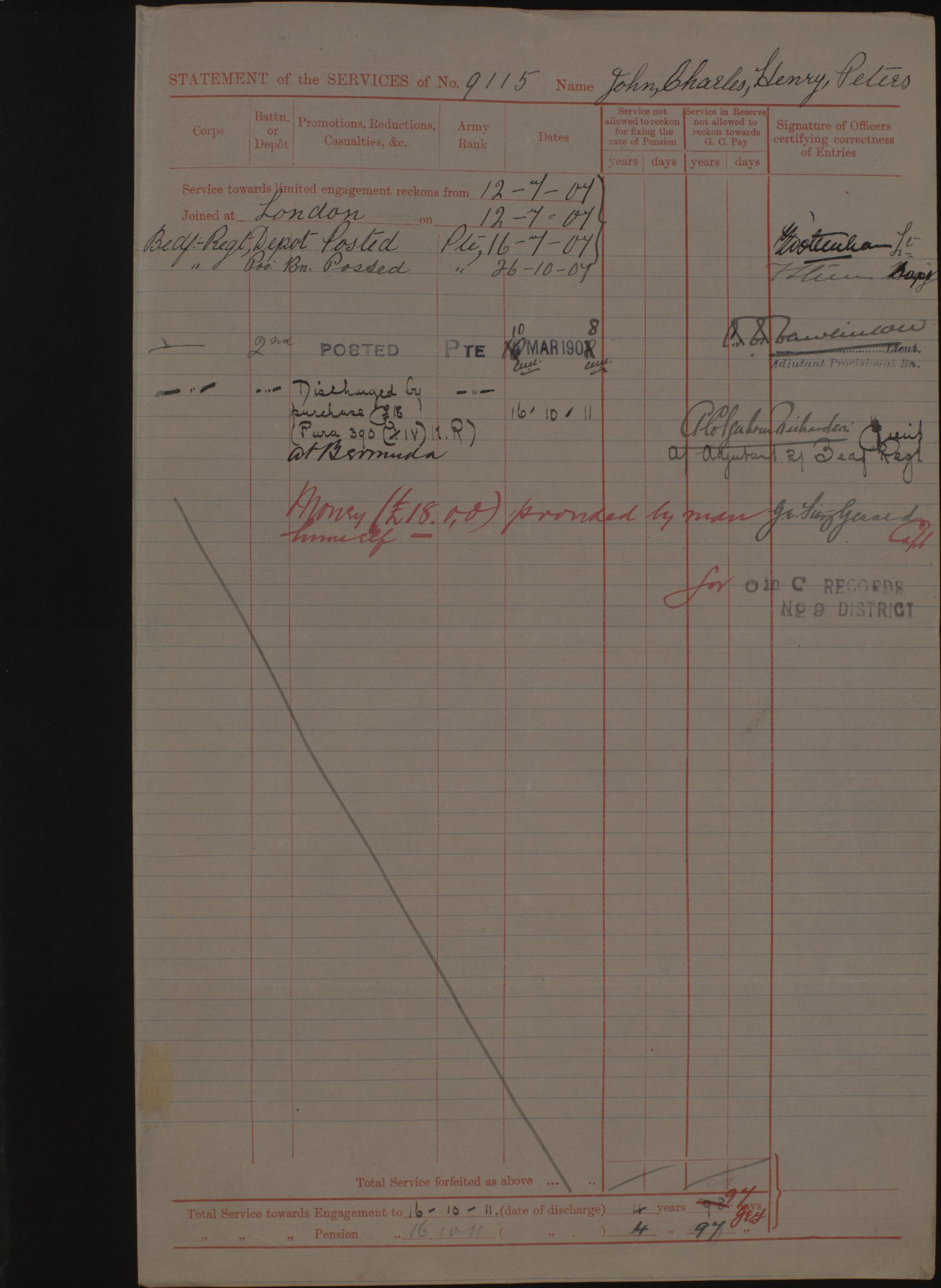 John Peters army records show he was discharged at the cost of £18 in 1911 at Bermuda. He had served in the Bedford Regiment.