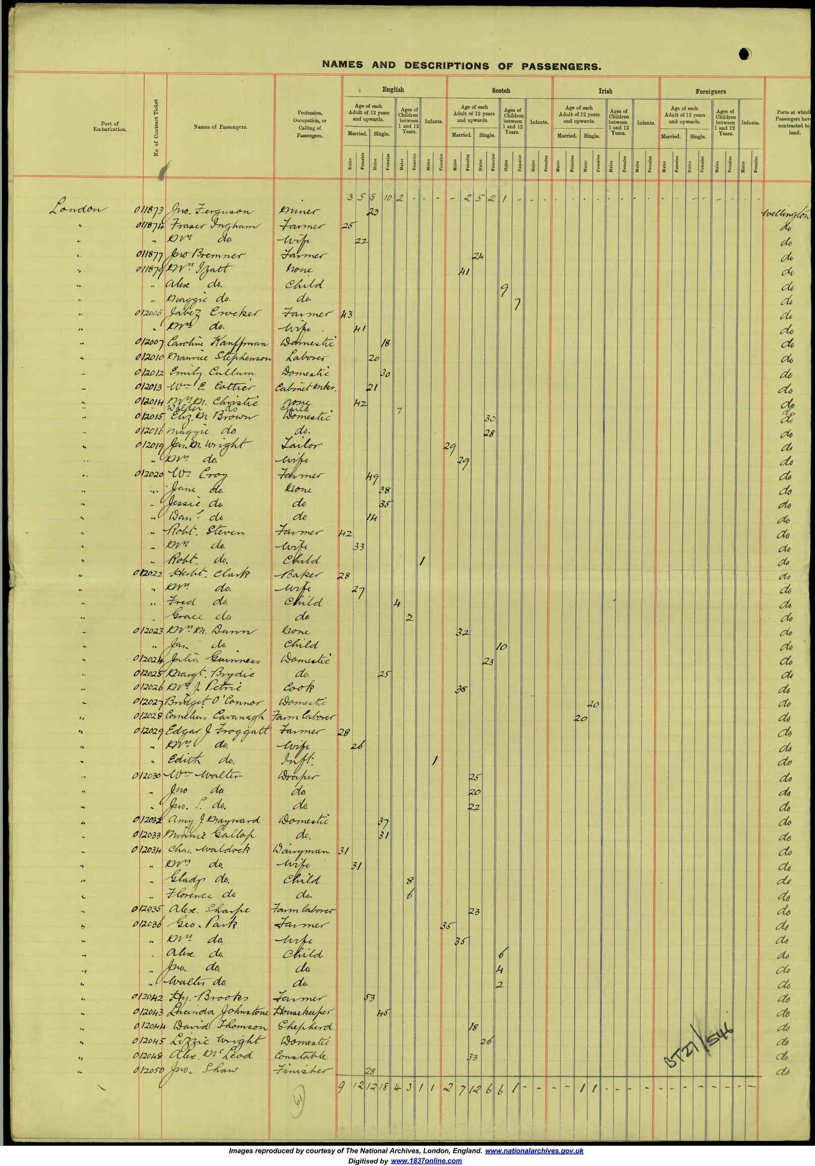 Herbert Clark and family bound for New Zealand on the Ionic, which departed 29th May 1907